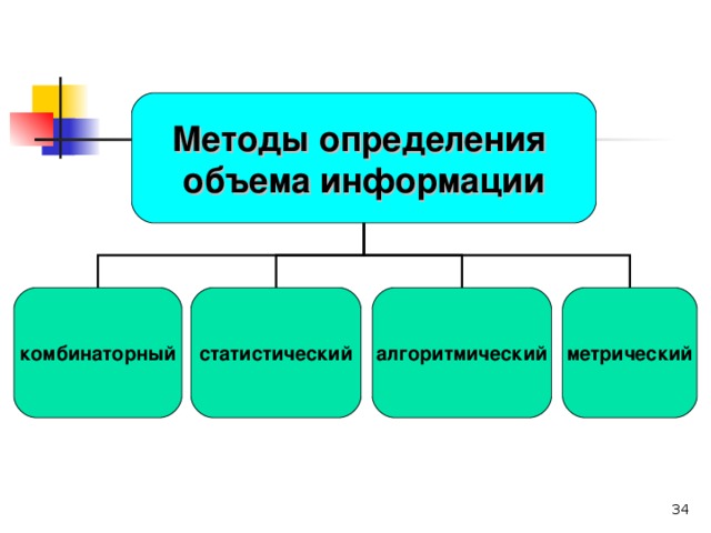 Методы оценки информации