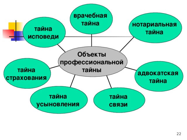 Профессиональная тайна презентация