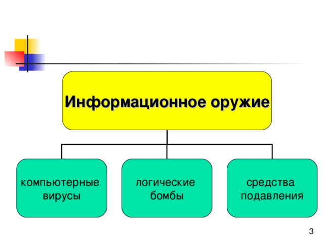 Методы защиты от информационного оружия