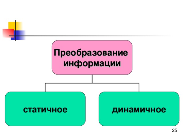 Преобразование информации ответы