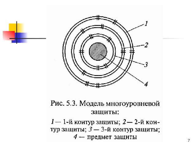 Многоуровневая система защиты. Эшелонированная модель системы защиты. Многоуровневая система защиты информации. Многоуровневая модель безопасности. Модель многоуровневой защиты данных.