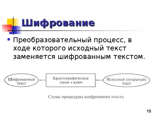 Способы шифрования при создании эцп