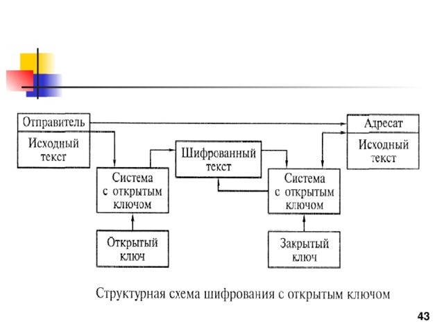 Создайте схему шифрования с закрытым ключом в ворде