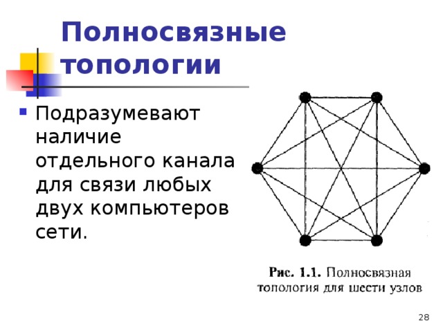 Полносвязная топология картинки