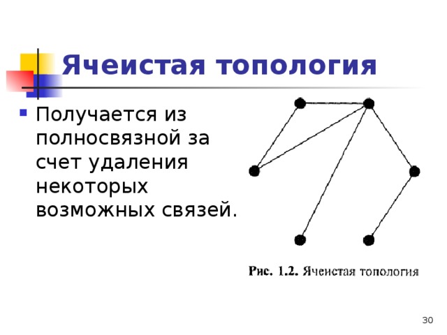 Архитектура и характеристики компьютерных сетей