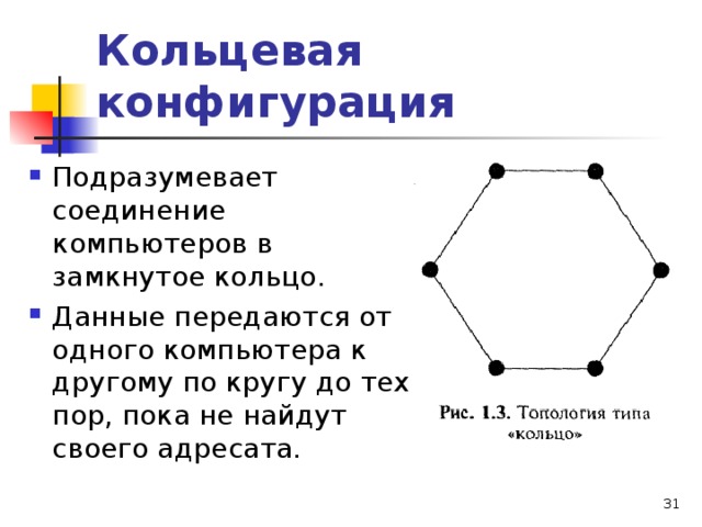 Кольцевая конфигурация Подразумевает соединение компьютеров в замкнутое кольцо. Данные передаются от одного компьютера к другому по кругу до тех пор, пока не найдут своего адресата.  