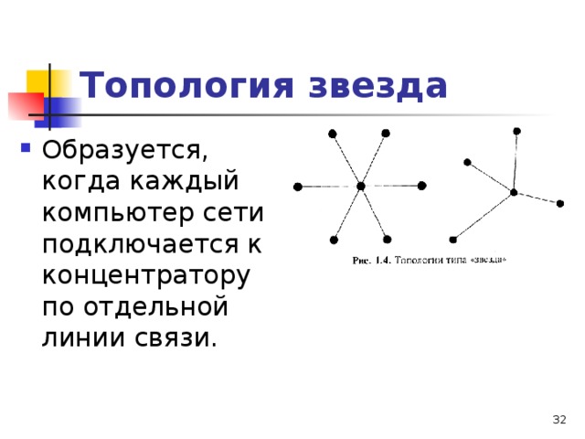 Топология звезда Образуется, когда каждый компьютер сети подключается к концентратору по отдельной линии связи.  