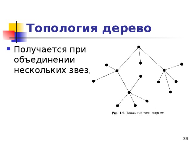 Топология дерево Получается при объединении нескольких звезд.  