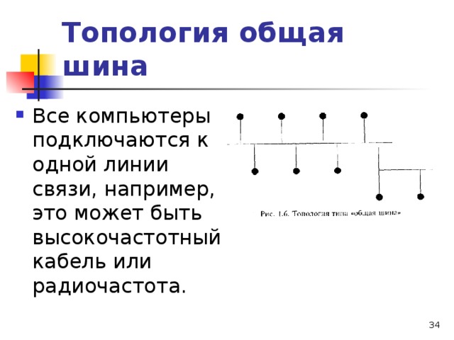 Топология общая шина Все компьютеры подключаются к одной линии связи, например, это может быть высокочастотный кабель или радиочастота.  