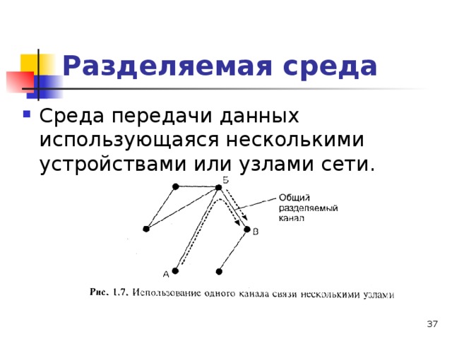 Разделяемая среда  