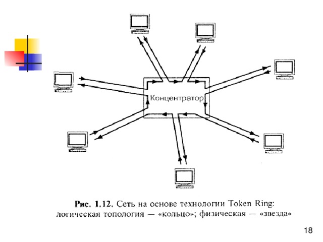 Спецификации какого стандарта определяют lan token ring