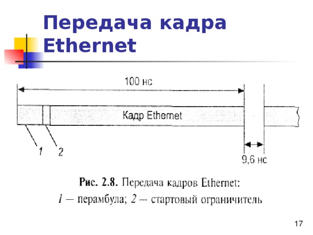 Передача кадра Ethernet  