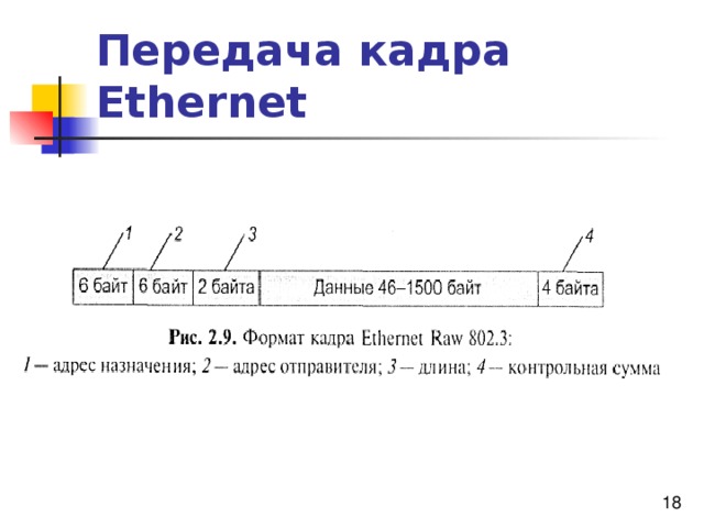 Кадр передачи данных. Передача кадра Ethernet. Передача кадров в сети Формат кадров Ethernet. Передача кадра. Контрольная сумма Ethernet пакета.