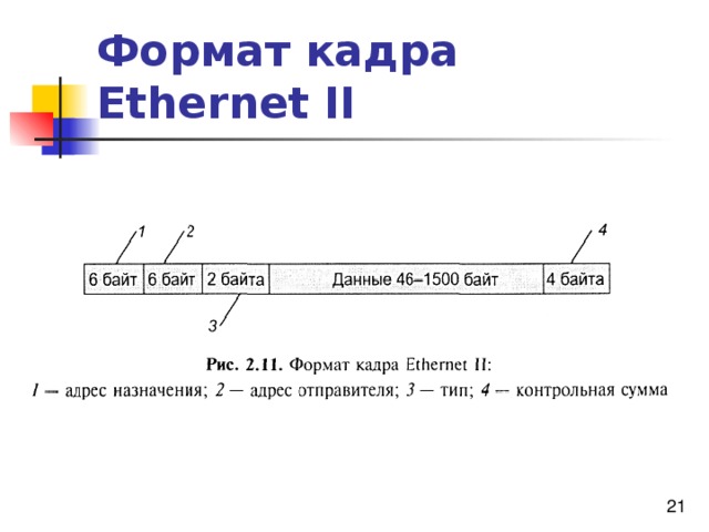 Формат кадра Ethernet II  