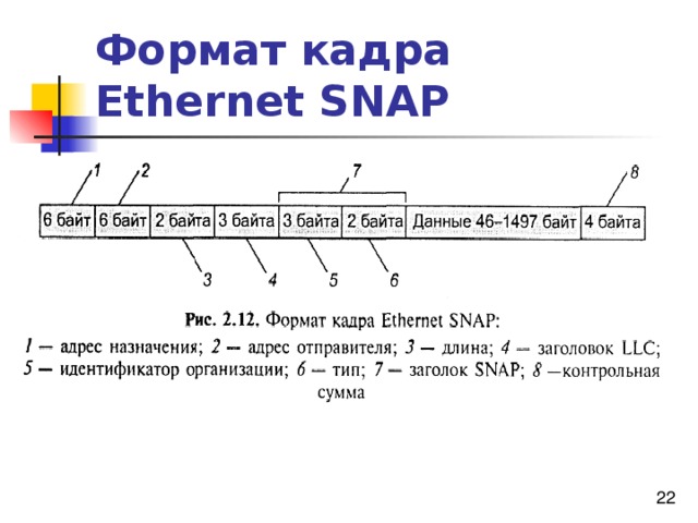 Посмотрите на рисунок укажите mac адрес назначения кадра ethernet