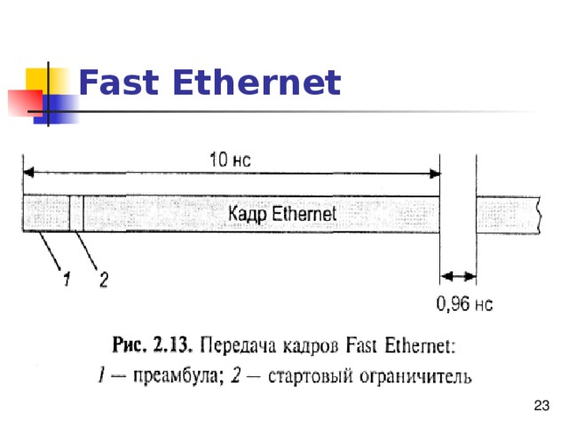Fast Ethernet  