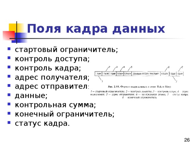 Поля кадра данных стартовый ограничитель; контроль доступа; контроль кадра; адрес получателя; адрес отправителя; данные; контрольная сумма; конечный ограничитель; статус кадра. 