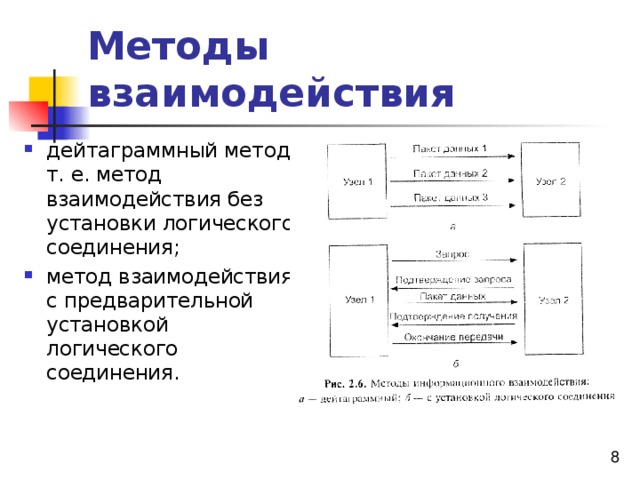 Методики сотрудничества. Способы взаимодействия. Схема метод с установлением логического соединения. Взаимодействие метода. Методы сотрудничества.