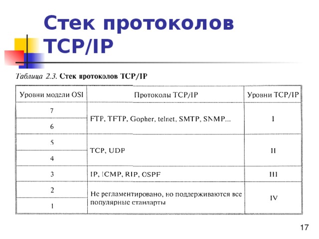 Стек протоколов