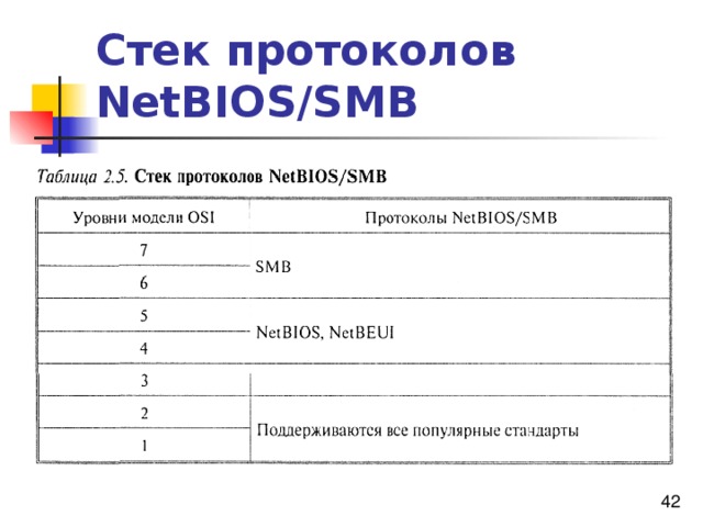 Стек протоколов NetBIOS/SMB 