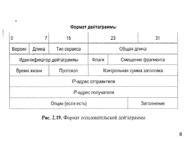 Протокол flag. Дейтаграмма. IP дейтаграмма. Заголовок IP дейтаграммы. Структура TCP-дейтагрымы.