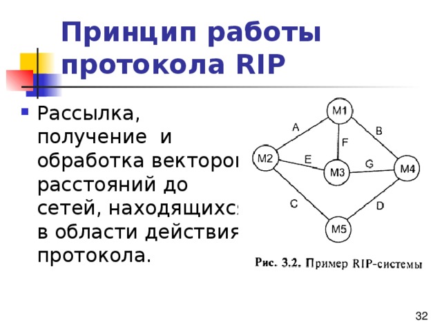 Опишите схему работы протокола rip