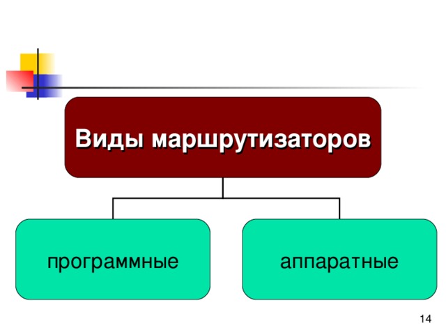 Виды маршрутизаторов программные аппаратные 