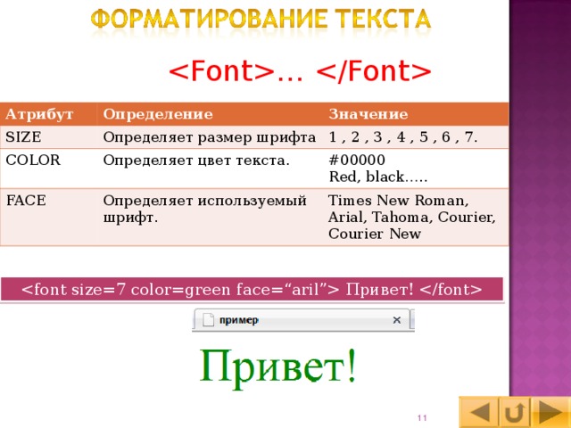  …  Атрибут Определение SIZE Определяет размер шрифта Значение COLOR  Определяет цвет текста. FACE 1 , 2 , 3 , 4 , 5 , 6 , 7. #00000 Red, black….. Определяет используемый шрифт. Times New Roman, Arial, Tahoma, Courier, Courier New  Привет!   