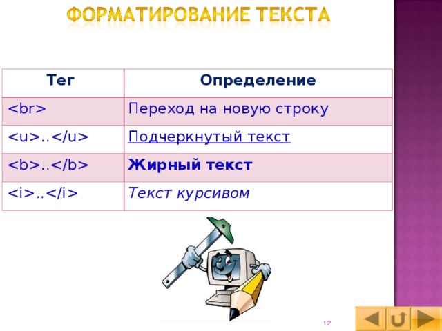 Тег Определение  Переход на новую строку  ..  Подчеркнутый текст .. Жирный текст .. Текст курсивом  