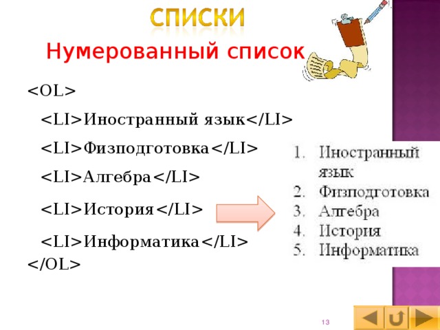 Нумерованный список   Иностранный язык  Физподготовка  Алгебра  История  Информатика  12 