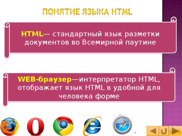 HTML — стандартный язык разметки документов во Всемирной паутине WEB- браузер —интерпретатор HTML , отображает язык HTML в удобной для человека форме 3 4 