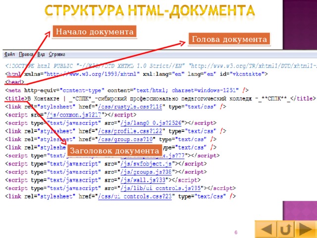Начало документа Голова документа Заголовок документа  