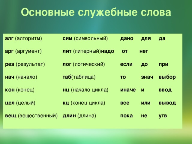 Основные служебные слова   алг (алгоритм)   сим (символьный)  дано   для  да арг (аргумент)   лит (литерный)  надо   от  нет рез (результат)  лог (логический)  если   до  при нач (начало)   таб (таблица)   то   знач  выбор кон (конец)   нц (начало цикла)  иначе   и  ввод цел (целый)   кц (конец цикла)  все   или  вывод вещ (вещественный)  длин (длина)   пока   не  утв 