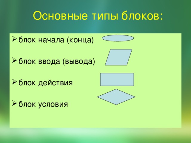 Основные типы блоков: блок начала (конца)  блок ввода (вывода)  блок действия  блок условия 