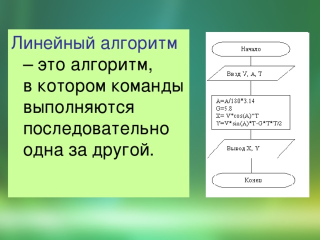 Линейный алгоритм – это алгоритм, в котором команды выполняются последовательно одна за другой. 