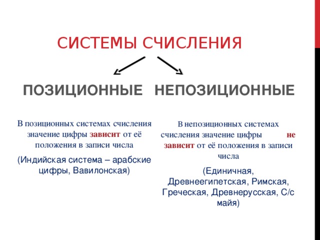 Позиционные и непозиционные системы счисления. Позиционная система и непозиционная система. Системы счисления позиционная непозиционная смешанная. Позиционные и непозиционные системы счисления Вавилонская.