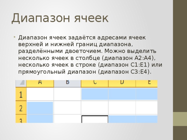 Представленный на рисунке диапазон ячеек электронной таблицы можно задать в виде