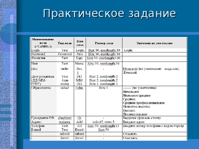 Практическое задание 29 