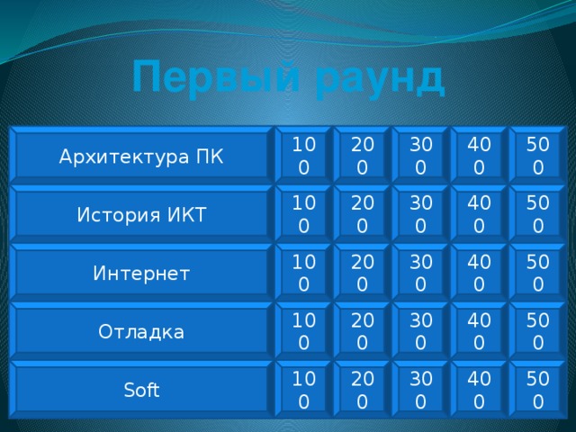 Первый раунд 100 200 300 400 500 Архитектура ПК 100 200 300 400 500 История ИКТ Интернет 500 400 300 200 100 100 200 300 400 500 Отладка 100 200 300 400 500 Soft 