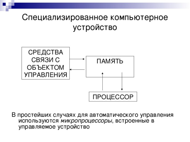 Управляемые компьютером устройства. Автоматическое управление памятью. Устройства связи с объектом управления. Автоматическое управление кибернетика. Типовые связи с объектом управления.