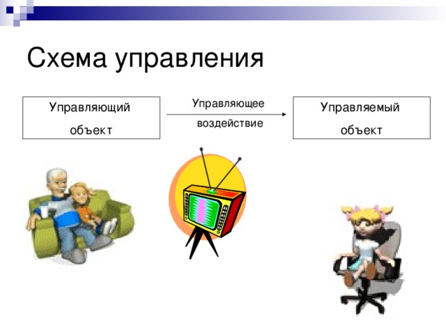 Управляющий объект управляемый. Управляющий объект и объект управления. Управляющий объект управляющее воздействие управляемый объект схема. Управляющее воздействие схема. Управляющие воздействия.