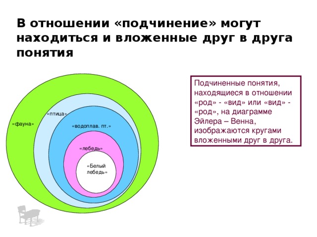 Отношении находятся понятия