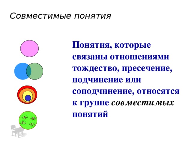 Отношение между понятиями принято изображать с помощью круговых схем которые иначе называются