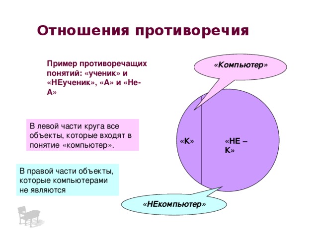 Противоречие актов. Противоречие в логике примеры. Отношения противоречия. Примеры противоречащих понятий. Понятия в отношении противоречия.