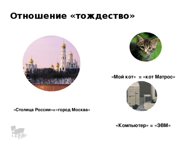 Отношение «тождество» «Мой кот» = «кот Матрос» «Столица России»=«город Москва» «Компьютер» = «ЭВМ» 