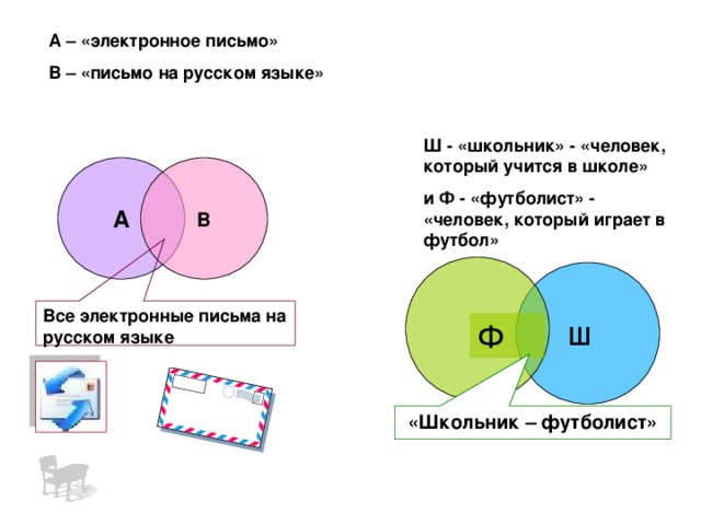 «Школьник – футболист» Все электронные письма на русском языке А – «электронное письмо» В – «письмо на русском языке»  Ш - «школьник» - «человек, который учится в школе» и Ф - «футболист» - «человек, который играет в футбол» А В  ш Ф 