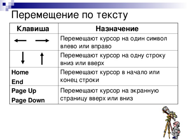 Перемещение курсора