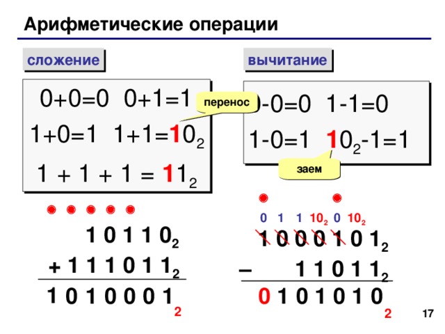 Арифметические операции сложение вычитание 0+0=0 0+1=1 1+0=1 1+1= 1 0 2 1 + 1 + 1 = 1 1 2 0-0=0 1-1=0 1-0=1 1 0 2 -1=1 перенос заем        0 1  1 10 2 0 10 2  1 0 1 1 0 2 + 1 1 1 0 1 1 2  1 0 0 0 1 0 1 2 – 1 1 0 1 1 2 1 1 0 1 0 0 1 0 0 1 0 0 0 1 2 2 15 17 