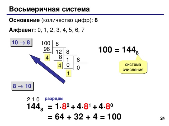 Системы счисления Тема 3. Восьмеричная  система счисления © К.Ю. Поляков, 2007-2009 