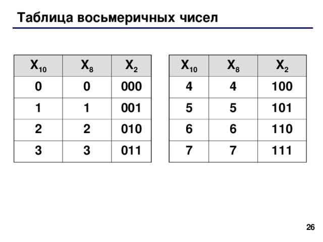 Примеры: 134  = 75  = 134 8 = 75 8 =   